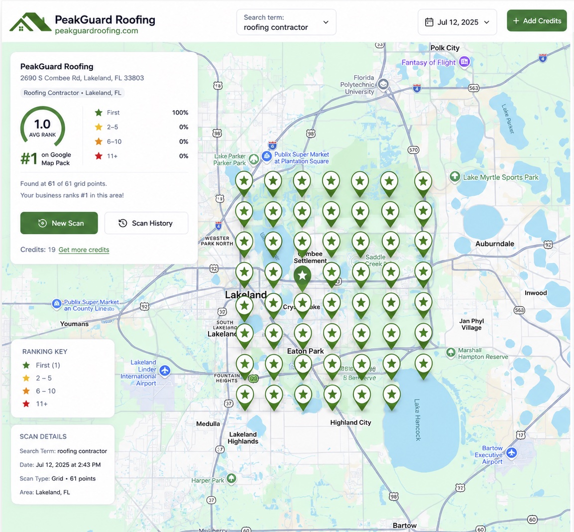 Rankchat map rank scan for an example roofing company — ranked #1 across 61 grid points in Lakeland, FL for “roofing contractor”